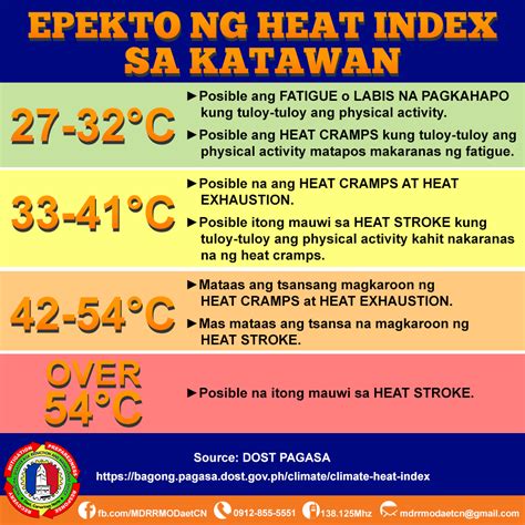 heat index daet camarines norte|Heat Index .